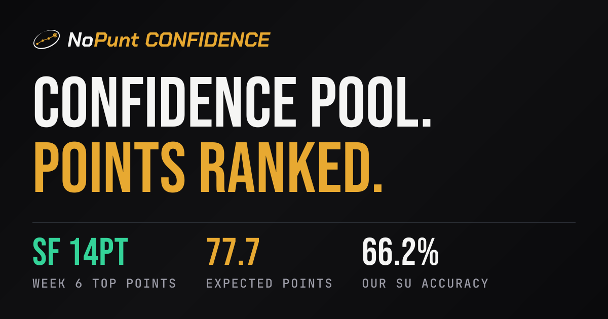 NFL Confidence Pool Picks Week 6 2026: 49ers at 14 Points