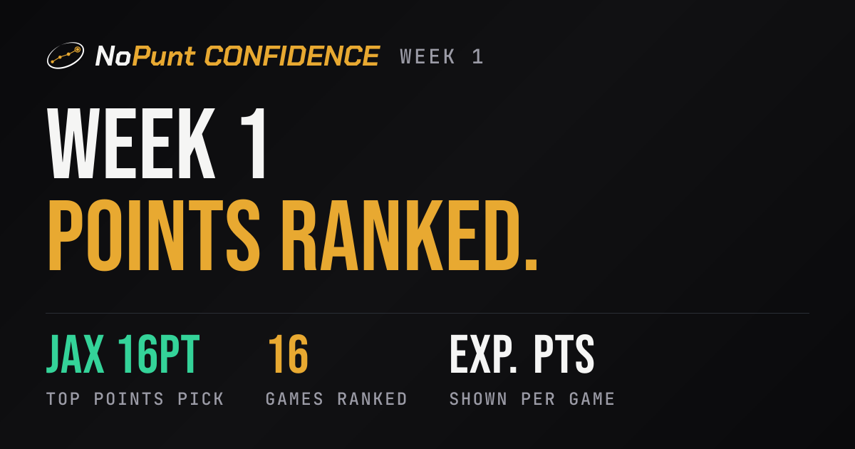 NFL Confidence Pool Picks Week 1 2026: Jaguars at 16 Points