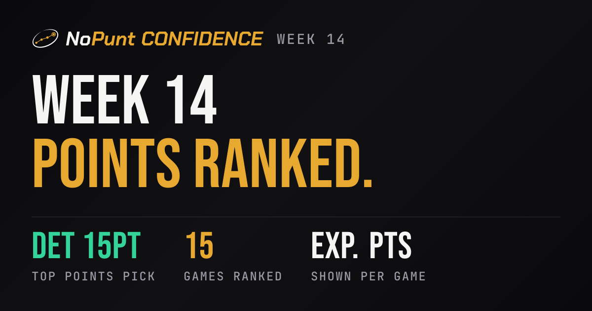 NFL Confidence Pool Picks Week 14 2026: Lions at 15 Points