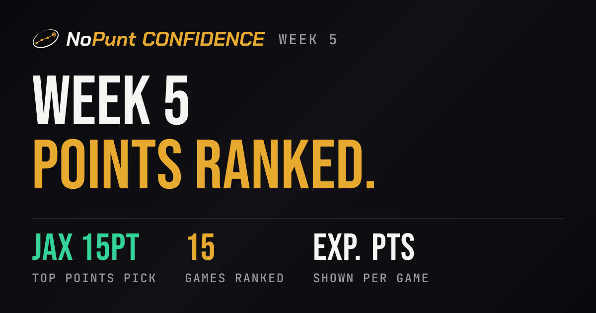 NFL Confidence Pool Picks Week 5 2026: Jaguars at 15 Points