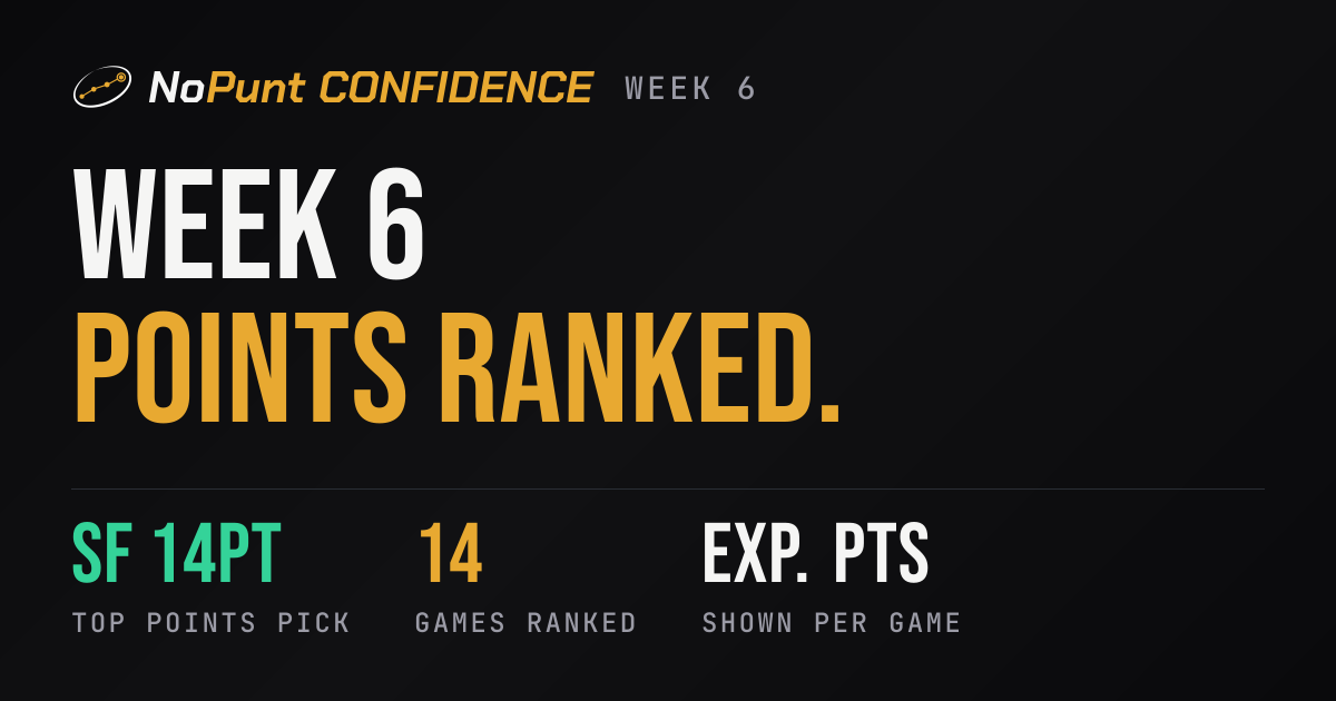 NFL Confidence Pool Picks Week 6 2026: 49ers at 14 Points