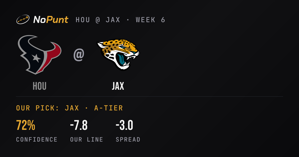 Texans vs Jaguars Prediction: Week 6 Pick & Odds · NoPunt
