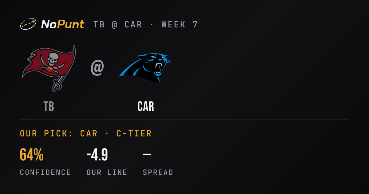 Buccaneers vs Panthers Prediction: Week 7 · NoPunt