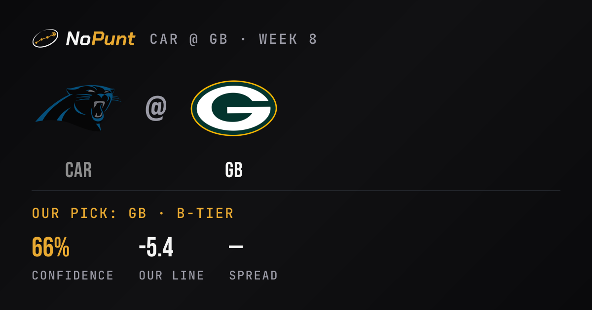 Panthers vs Packers Prediction: Week 8 Pick & Odds · NoPunt