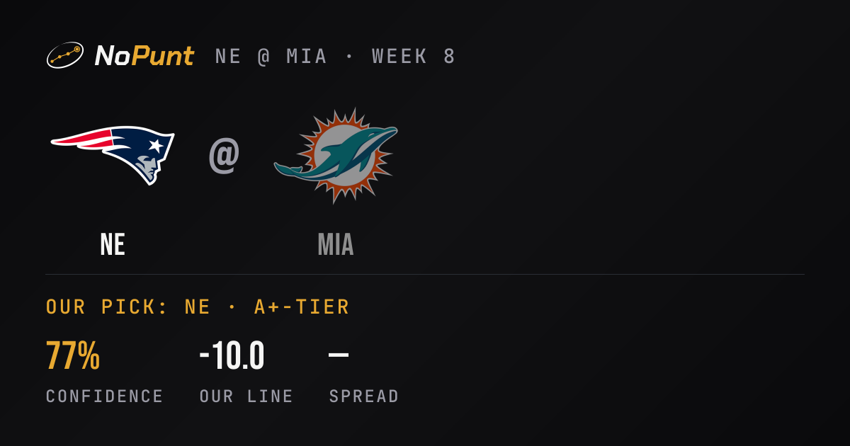 Patriots vs Dolphins Prediction: Week 8 Pick & Odds · NoPunt
