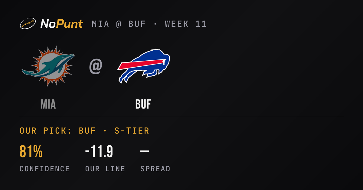 Dolphins vs Bills Prediction: Week 11 Pick & Odds · NoPunt