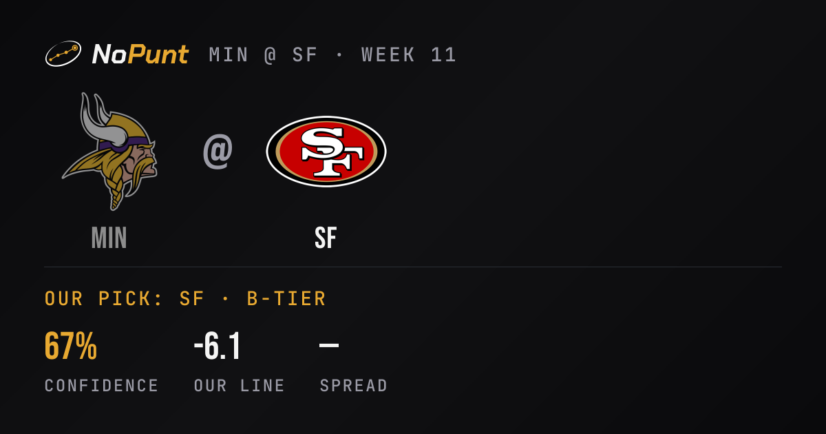 MIN vs SF Prediction, Week 11 (Nov 22): Pick & Odds · NoPunt
