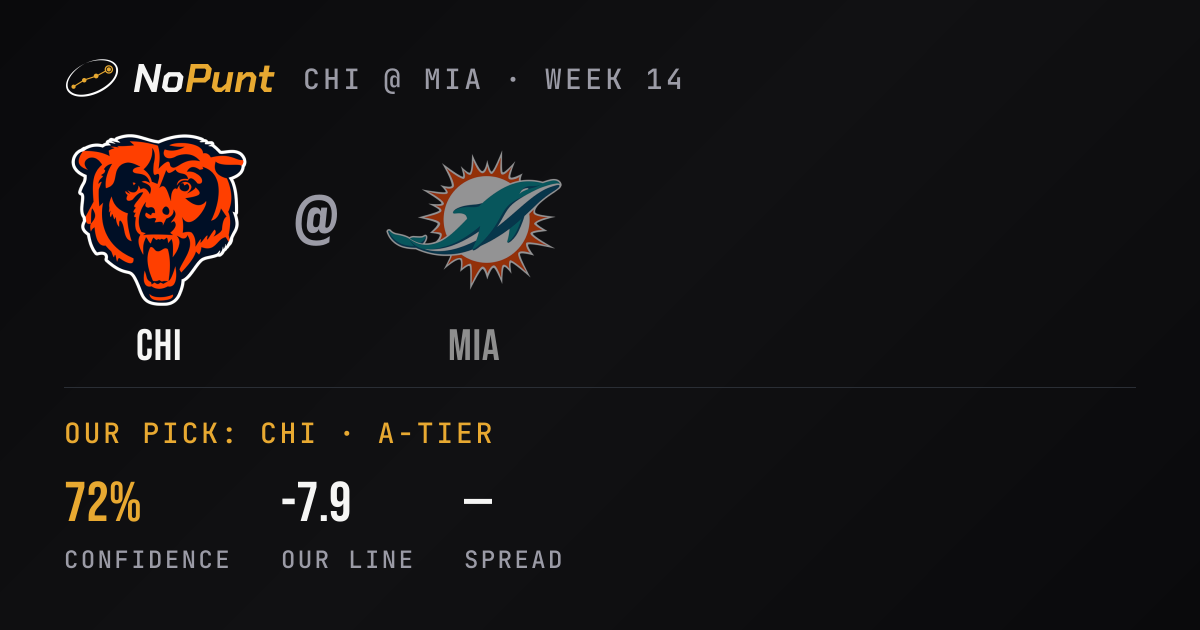 Bears vs Dolphins Prediction: Week 14 Pick & Odds · NoPunt