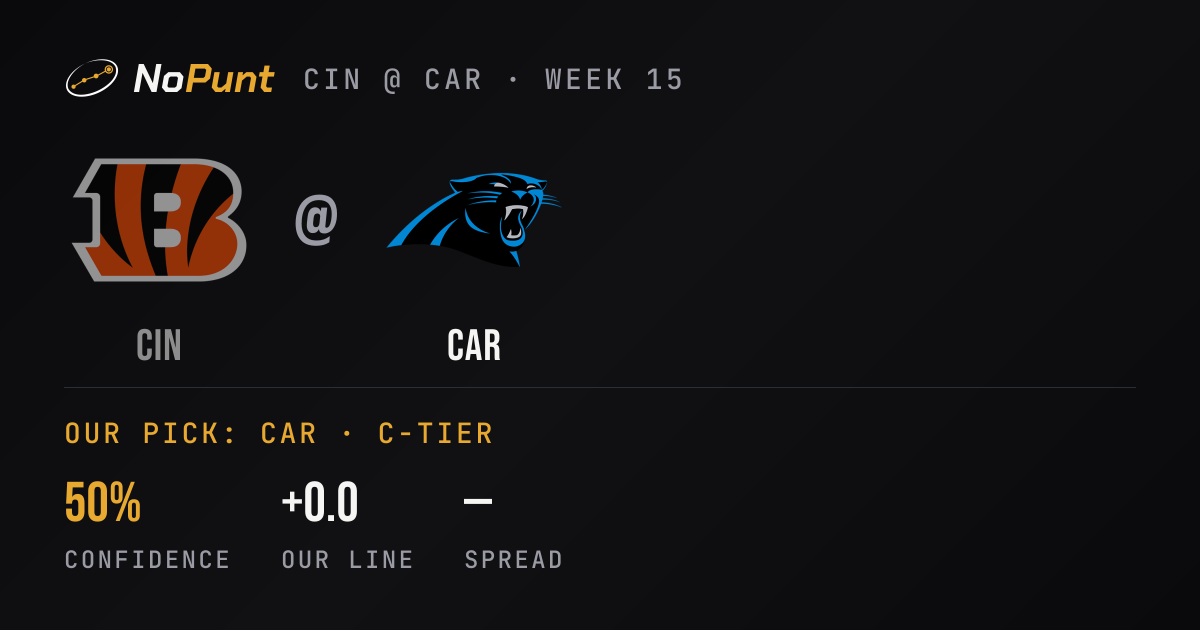 Bengals vs Panthers Prediction: Week 15 Pick & Odds · NoPunt