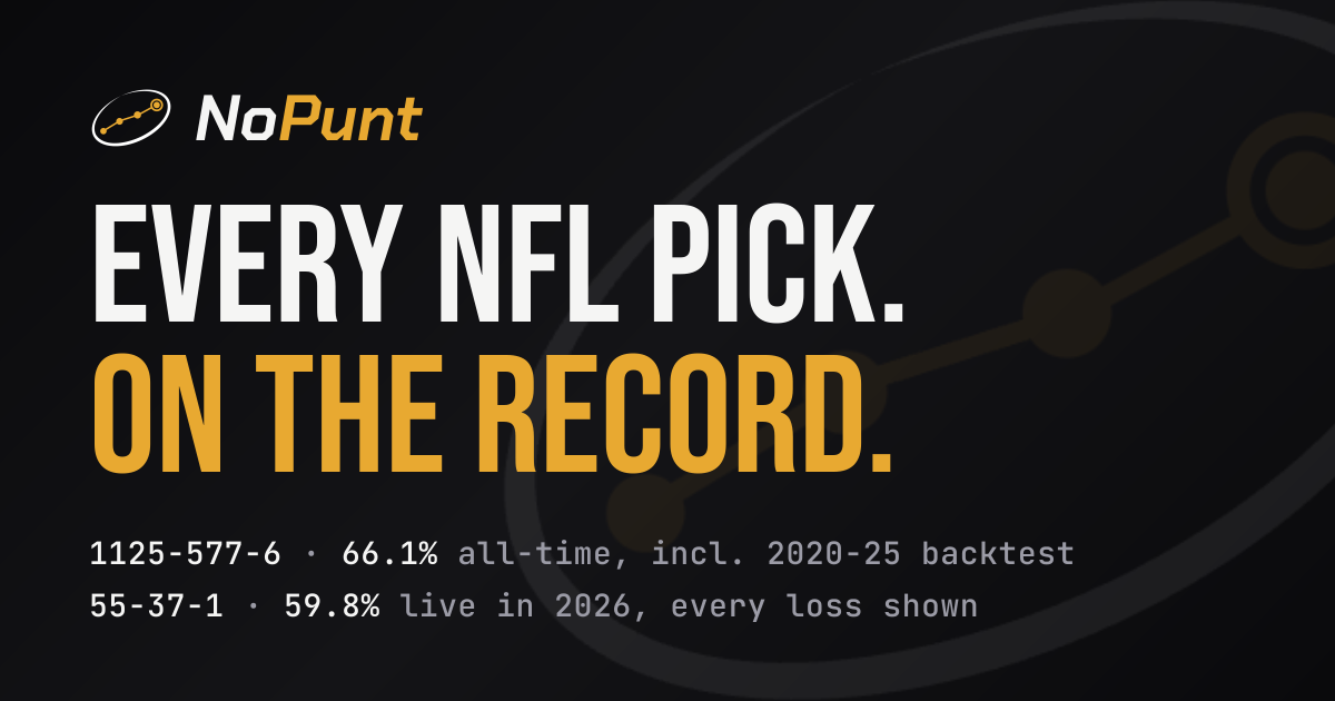 NFL Model Performance: SU, ATS, MAE · NoPunt