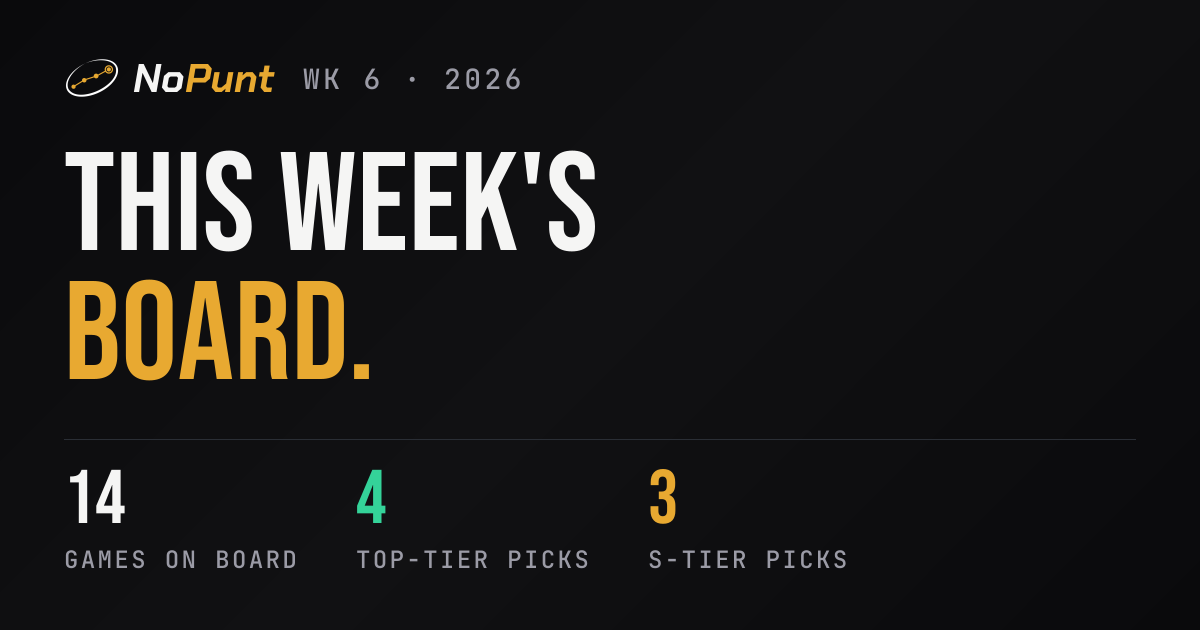 NFL Picks This Week: Week 5 Model Predictions · NoPunt