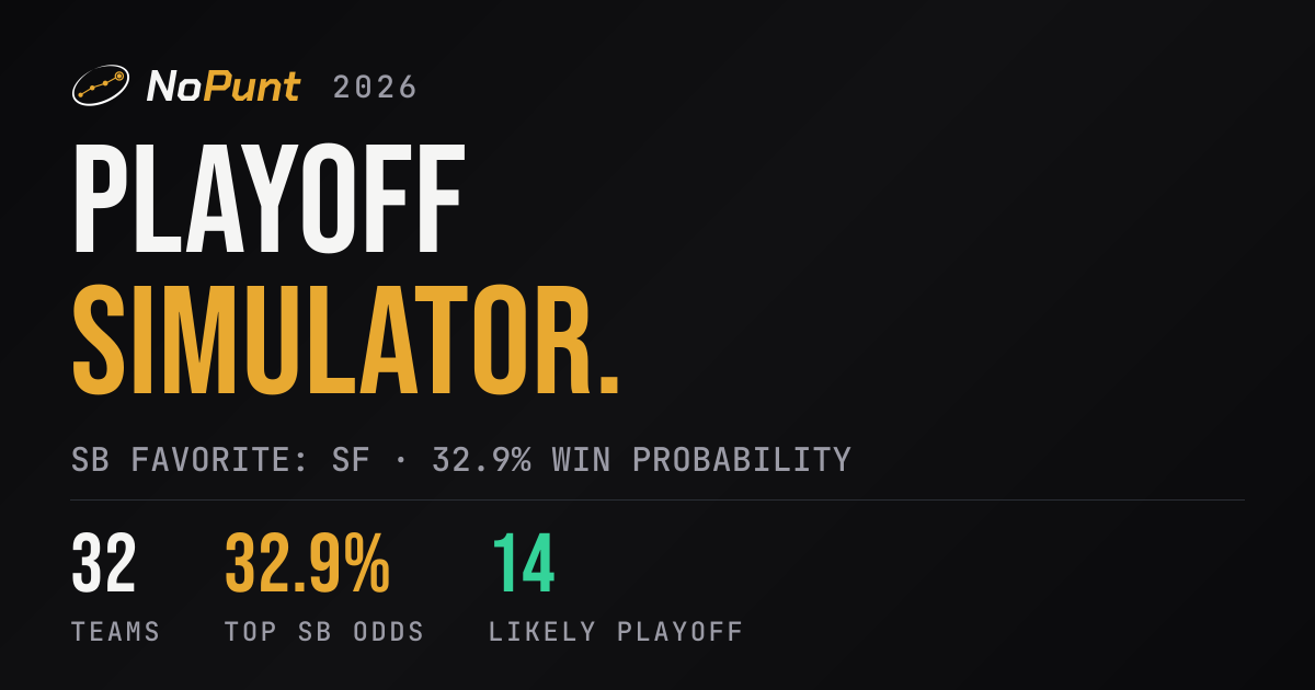NFL Playoff Simulator · 2026 Monte Carlo Projections · NoPunt
