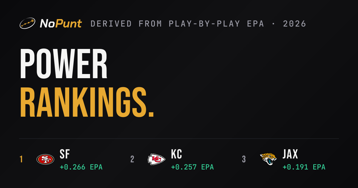 NFL Power Rankings After Week 6 2026: All 32 Teams