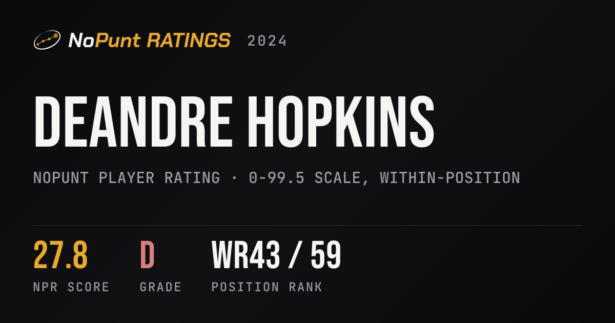 DeAndre Hopkins | NoPunt Player Rating (NPR 27.8) · NoPunt