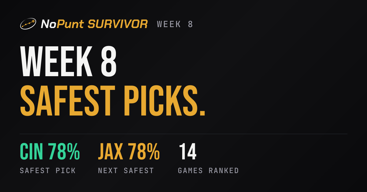 NFL Survivor Picks Week 8 2026: Rams Safest at 75%